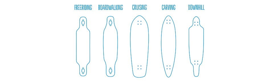 Longboard stylen en vormen