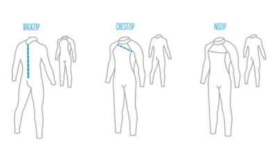 Wetsuit Buyer's Guide The perfect wetsuit for you