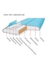Ocean & Earth Happy Hour Epoxy 7'6 Surfboard