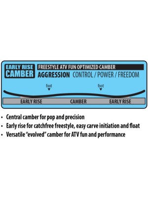 Legitimizer 2025 Snowboard