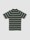 Volcom Edges Pulloverlo Polo