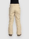 Volcom Kanyon Ins Gore Tex Pantalon