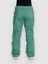 Volcom V.Co At Stretch Gore Tex Pantalon