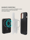 Burga Magnetic 10k Powerbank