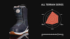Deemon L3 Boa CTF 2024 Snowboard Boots