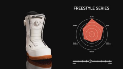 ID Dual Boa 2024 Boots de snowboard