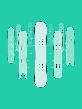 humor knal Dalset Snowboard Finder - Je snowboard maat calculator