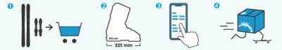 Suksipaketin kokoaminen