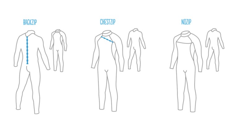 Icone mostrano i diversi tipi di chiusure della muta da surf: zip posteriore, sul petto o no zip